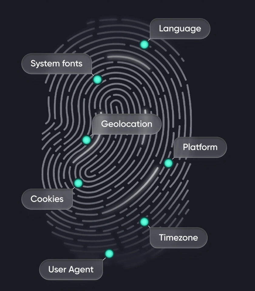 Gologin creates a unique digital identity for each account